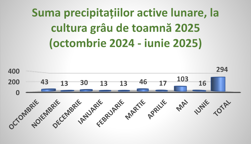 2025_12_Diagrame-precipitații-2025.jpg 2025_12_Diagrame-precipitații-2025.jpg