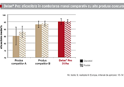 delan-vie-eficacitate-mana_1540x866.webp delan-vie-eficacitate-mana_1540x866.webp