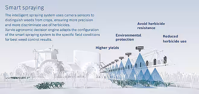 BASF și Bosch vor dezvolta împreună tehnologiile digitale în agricultură
