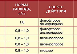 2017_03_signum-regulament.jpg